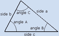 oblique triangle